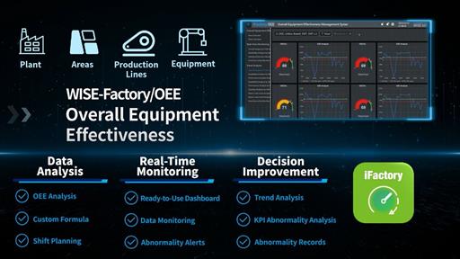 iFactory OEE - Industrial App Feature Video